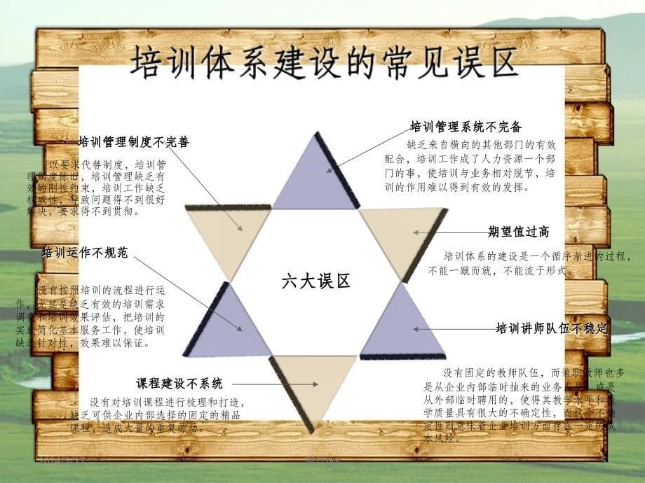 201x企业培训体系设计_第5页