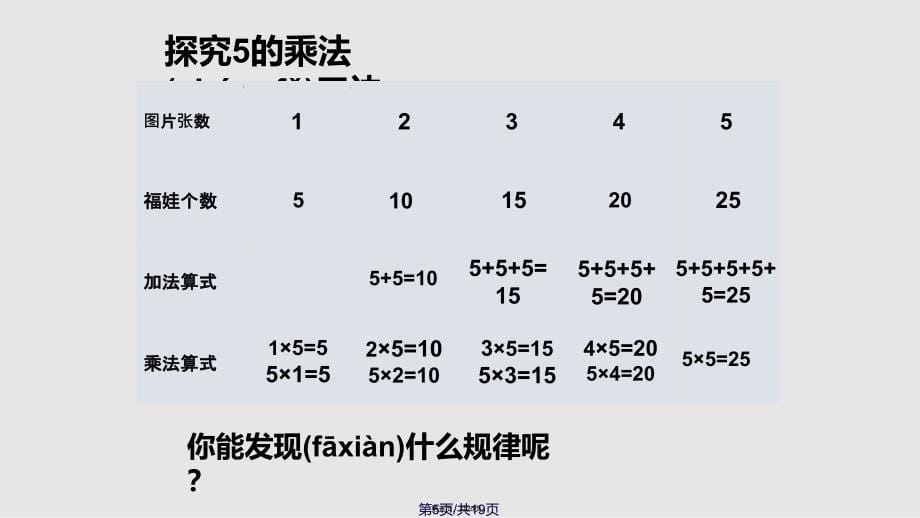 5的乘法口诀实用教案_第5页