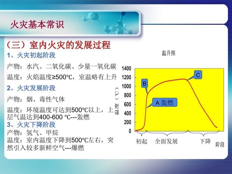 消防安全培训教程PPT(PPT48页)_第5页