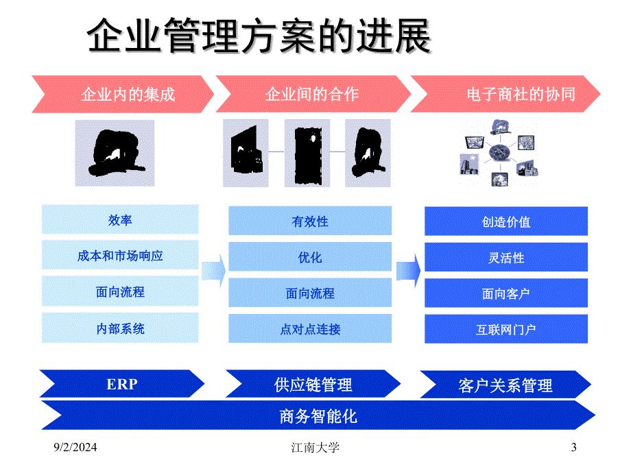 第八章 电子商务_第3页