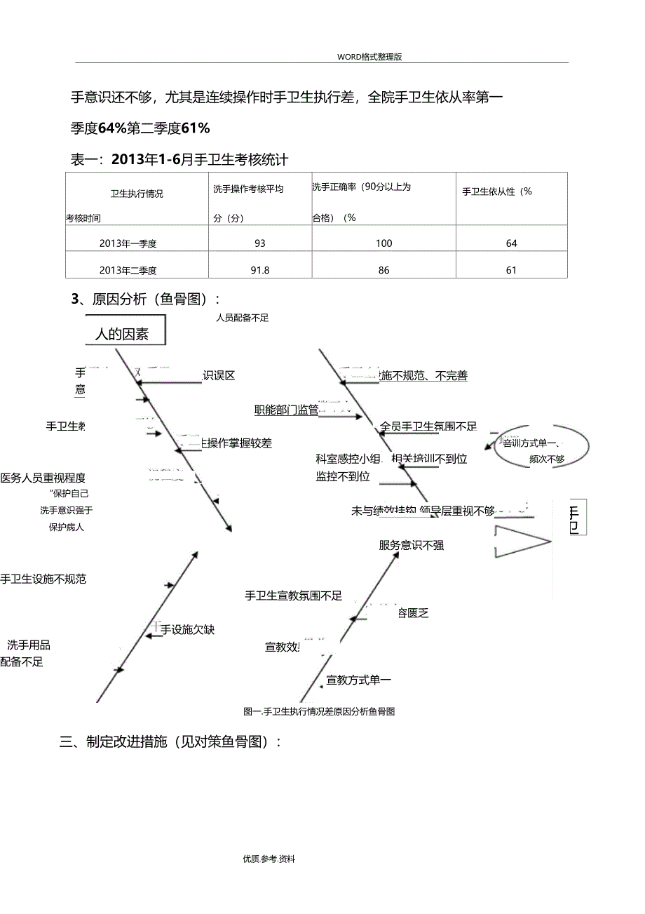 手卫生持续改进效果分析_第3页