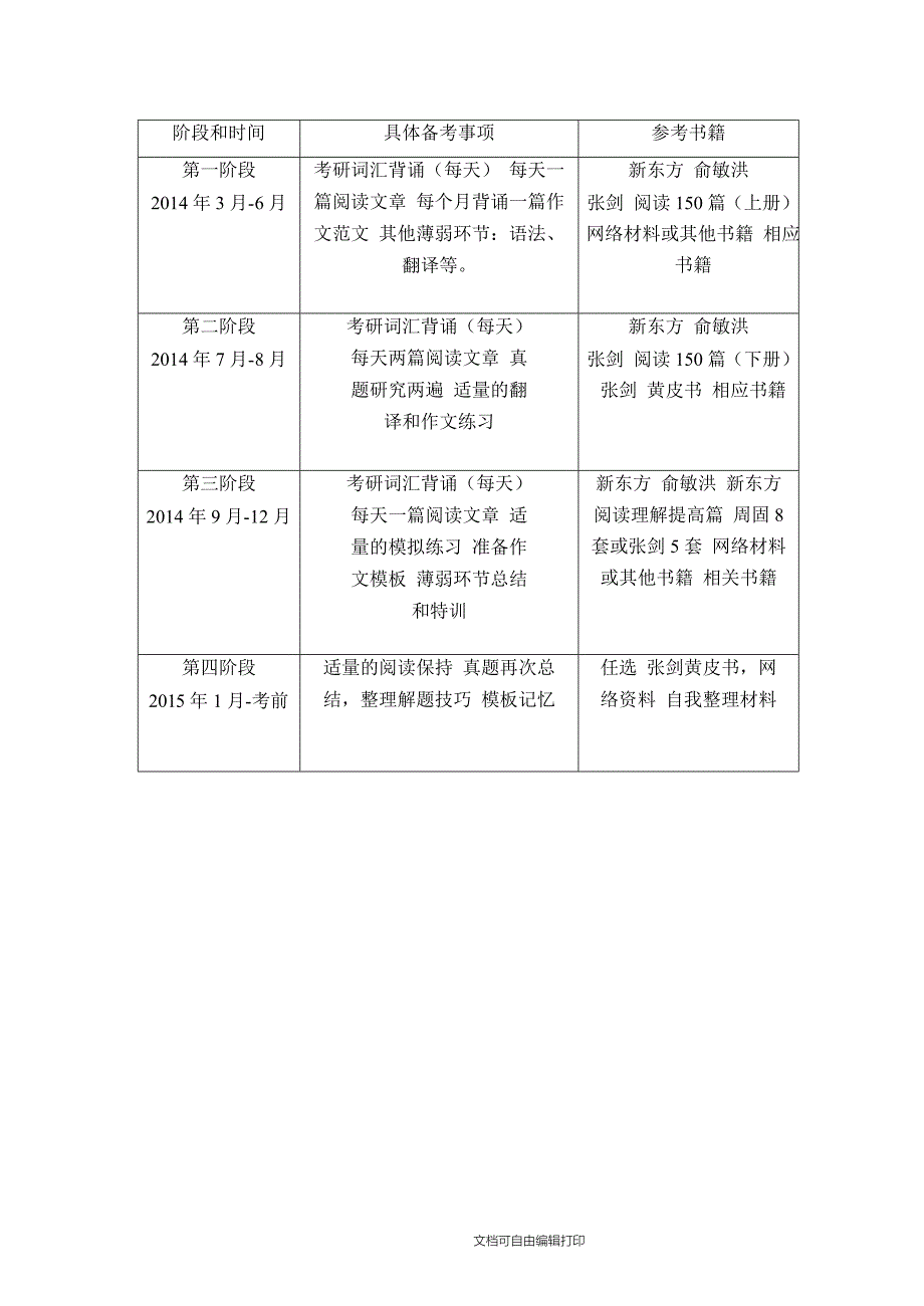 考研英语复习心态复习方法及复习计划和参考书_第4页