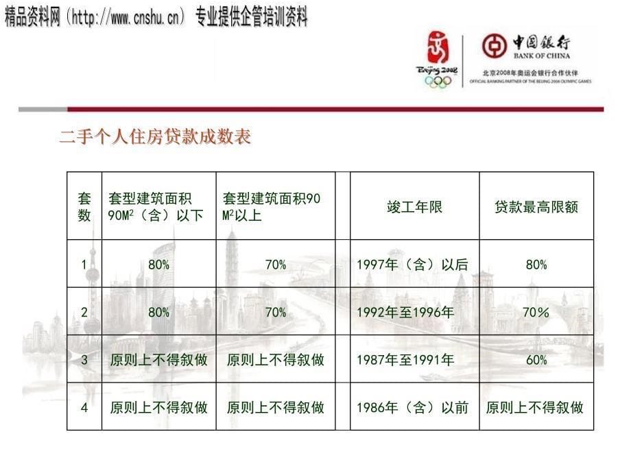 某银行零售贷款主要产品政策讲义42228_第5页