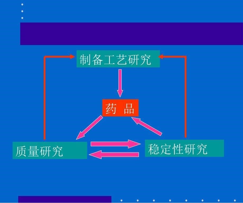 稳定性研究0320上海ppt课件_第5页