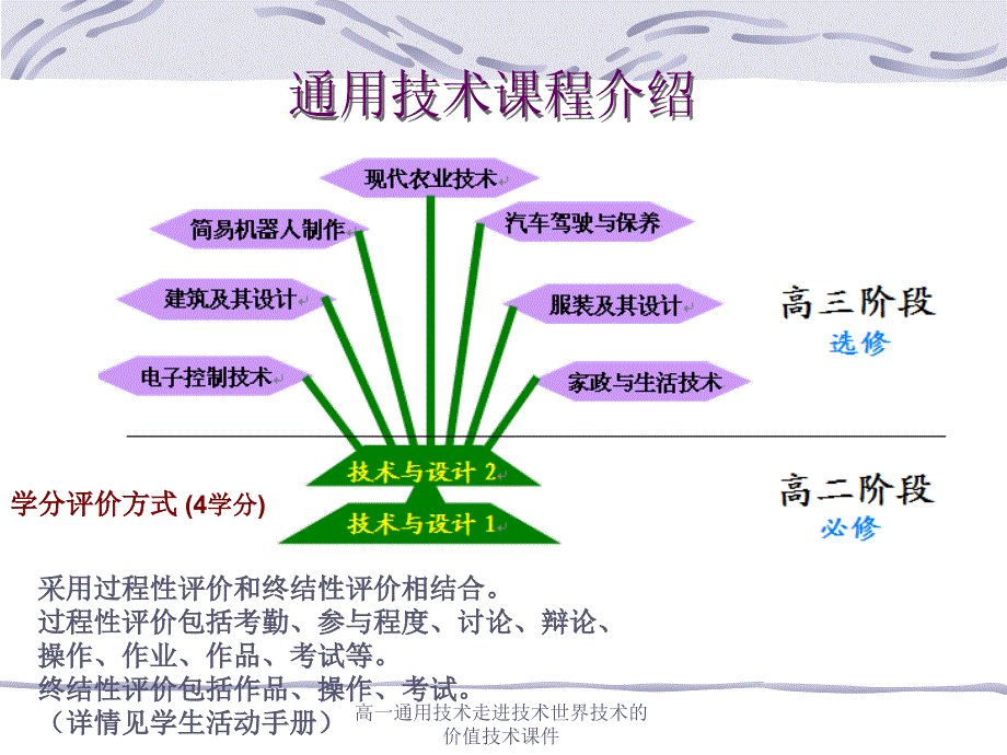 高一通用技术走进技术世界技术的价值技术课件_第4页