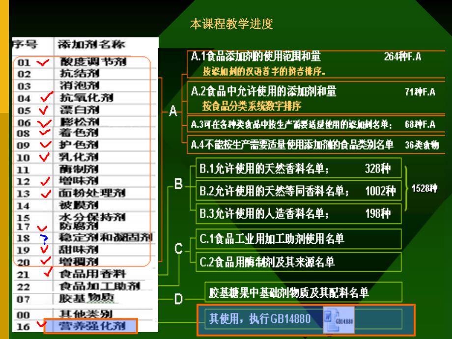 15稳定剂和凝固剂(终稿)_第1页