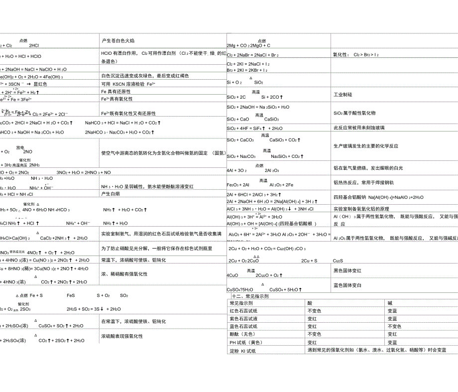 学业水平考试知识点归纳_第3页