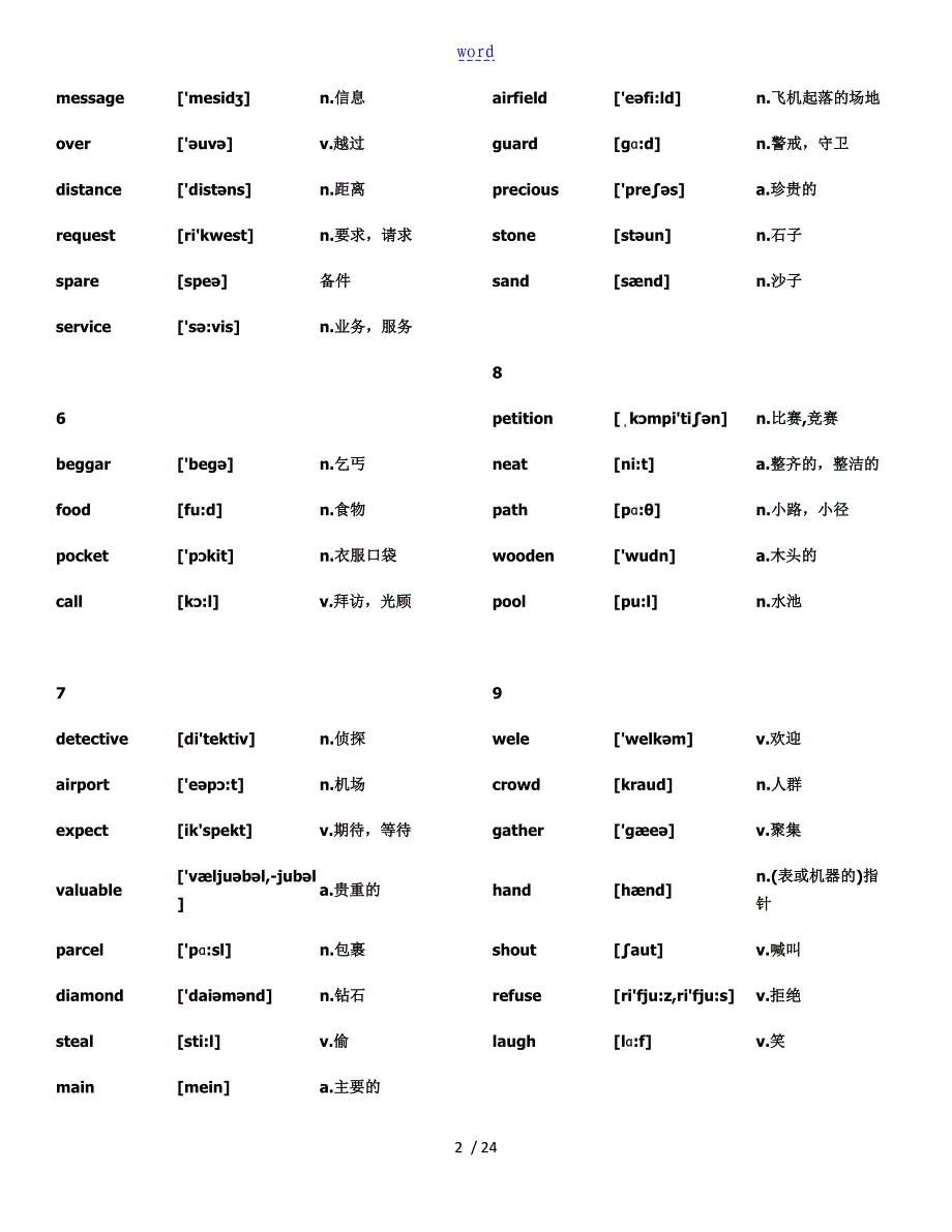 新概念英语第二册单词表,全面最好用(单词、音标、词性中文分列显示,便于英汉互译记忆)_第2页