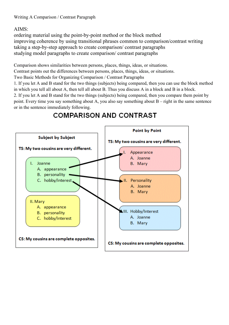 英语写作-对比比较_第1页