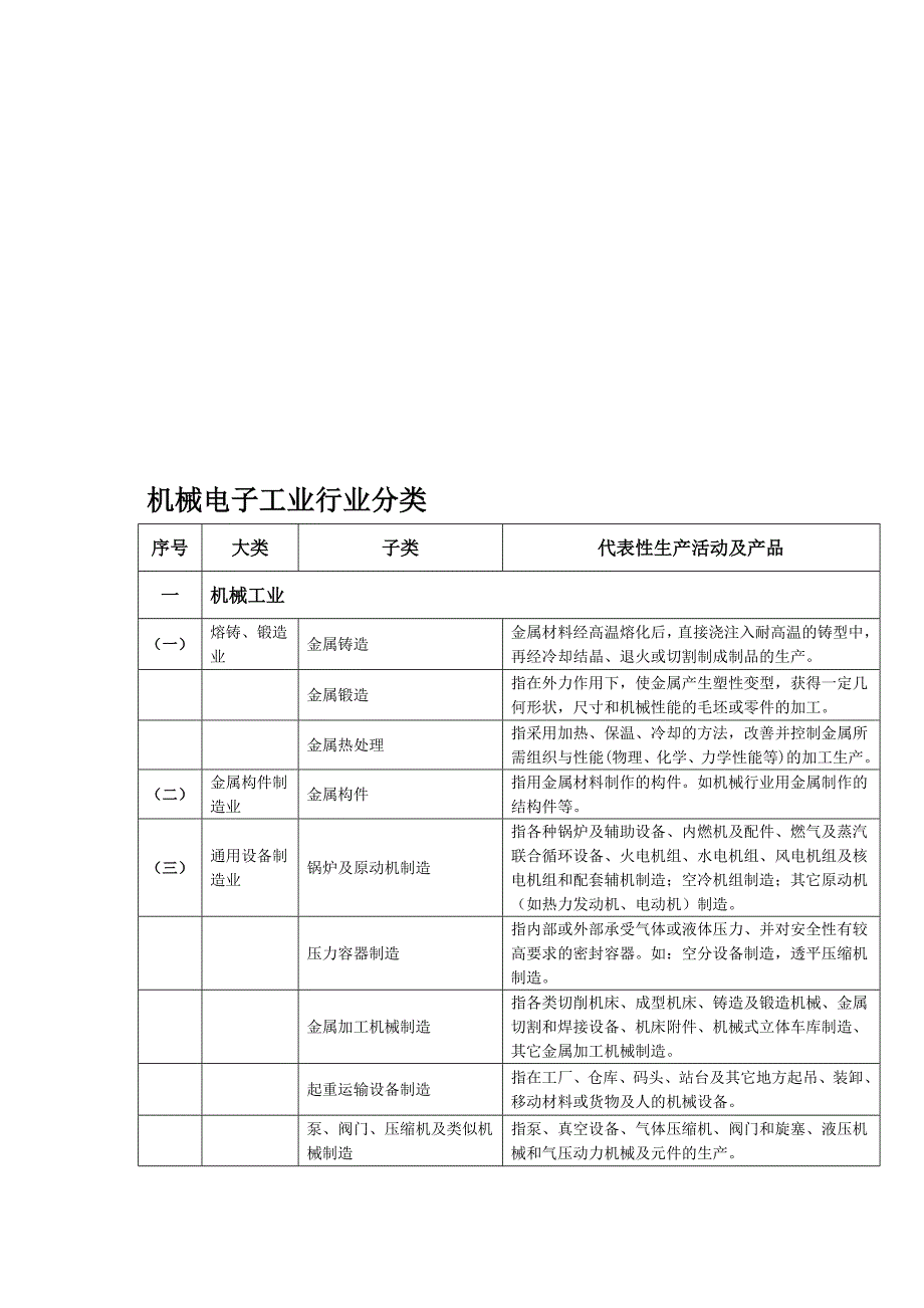 机械轻工纺织烟草商贸等行业类别划分目录_第1页