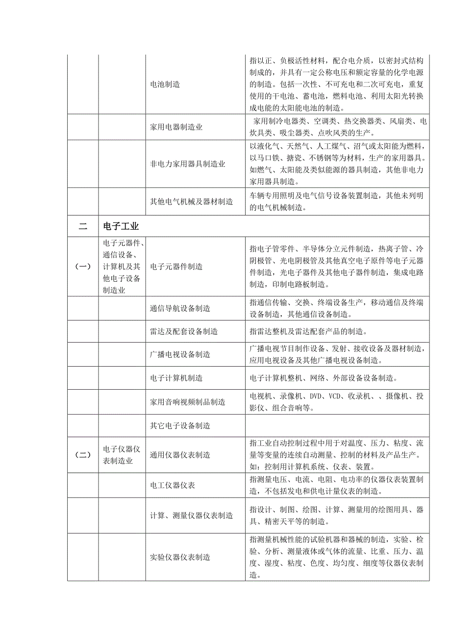 机械轻工纺织烟草商贸等行业类别划分目录_第4页