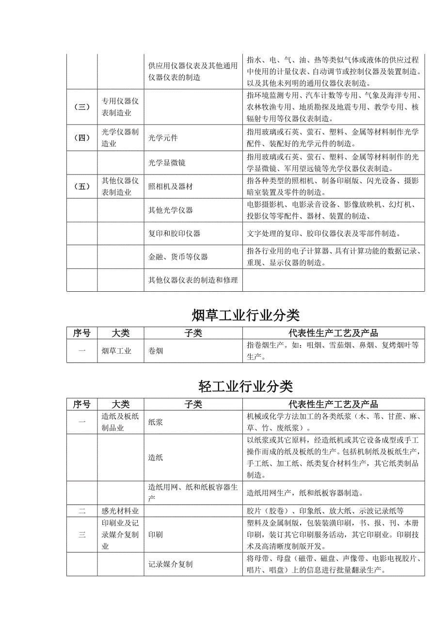 机械轻工纺织烟草商贸等行业类别划分目录_第5页