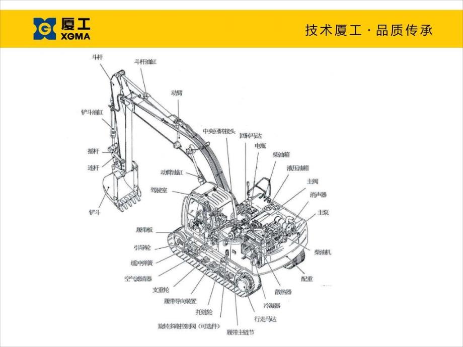 挖掘机操作工培训完整版课件_第4页