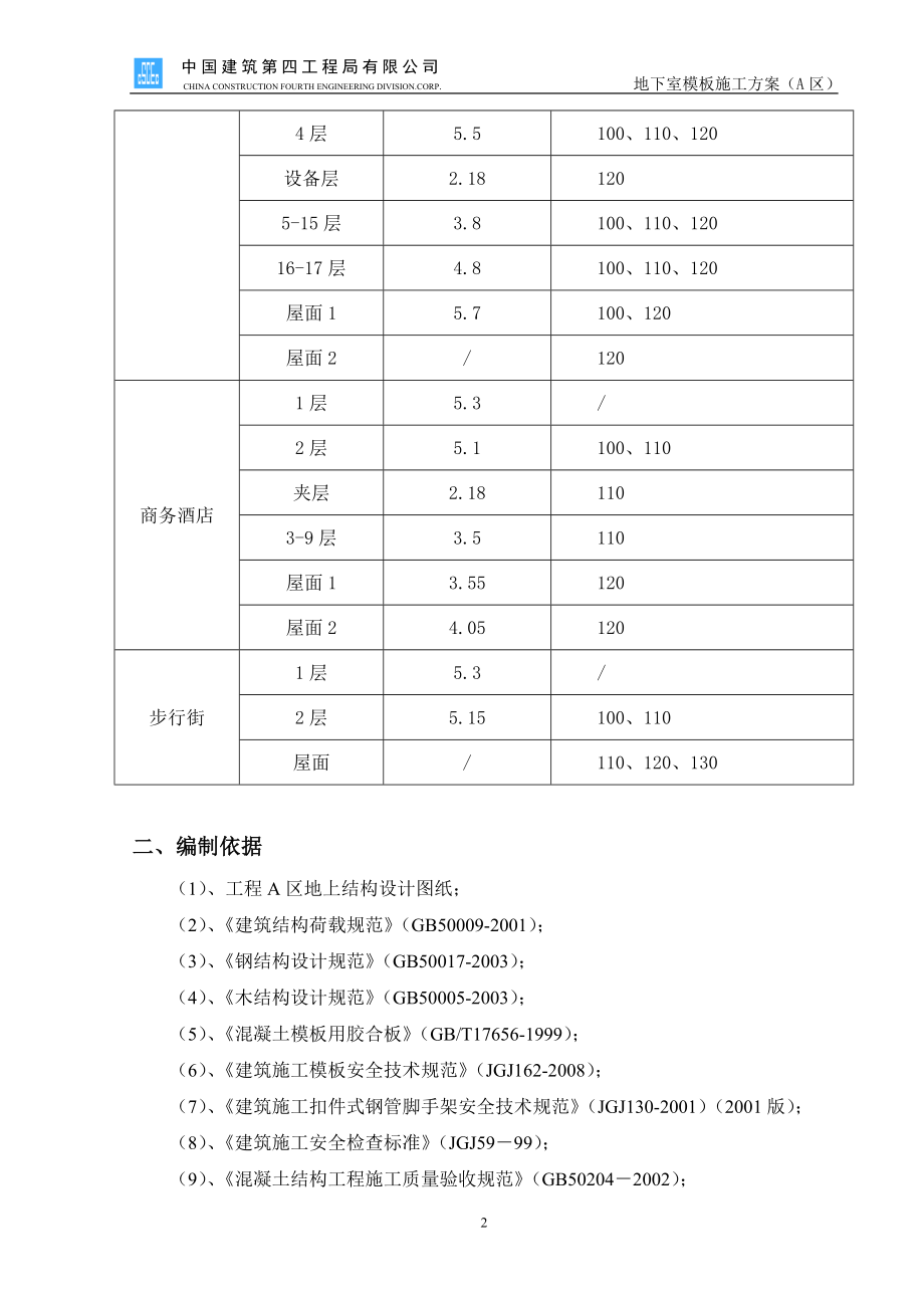 地上普通模板施工方案标准范本_第4页