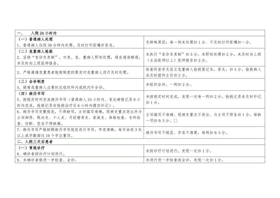 医务科质量管理考核标准_第2页