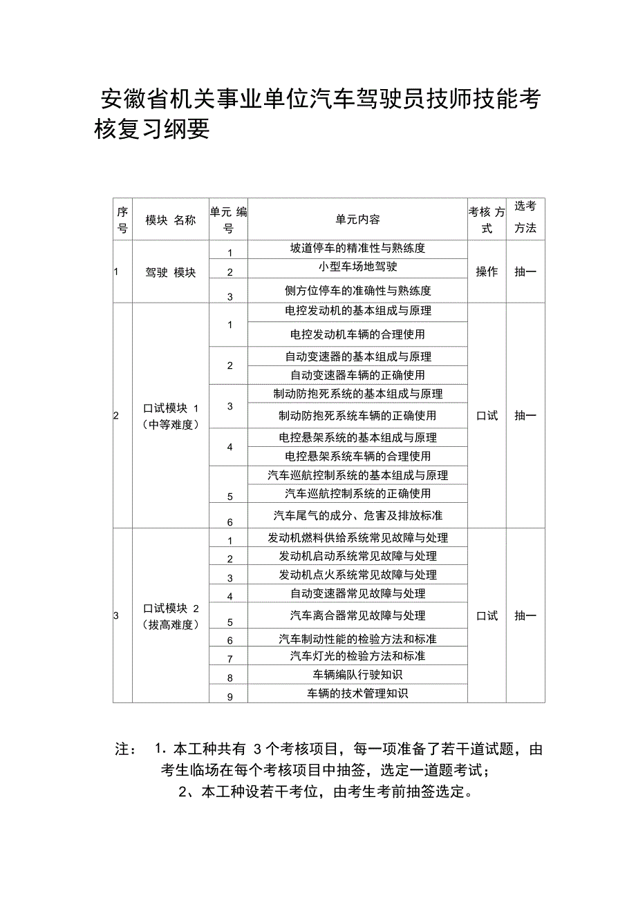 机关事业单位汽车驾驶员技师技能考核复习纲要_第1页