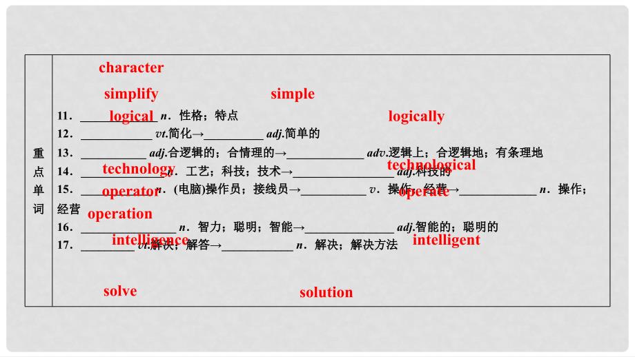 高考英语大一轮复习 Unit 3 Computers课件 新人教版必修2_第4页