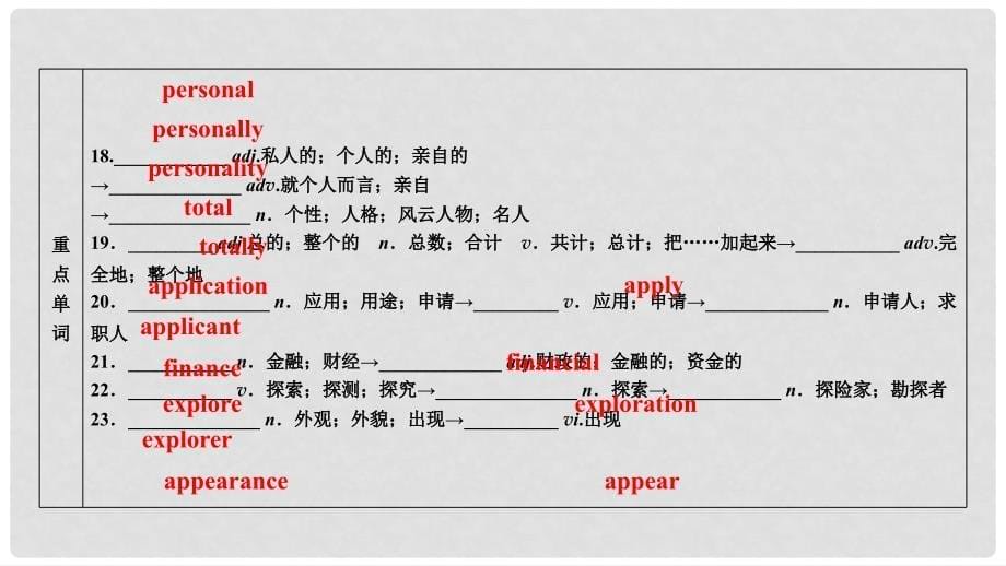 高考英语大一轮复习 Unit 3 Computers课件 新人教版必修2_第5页