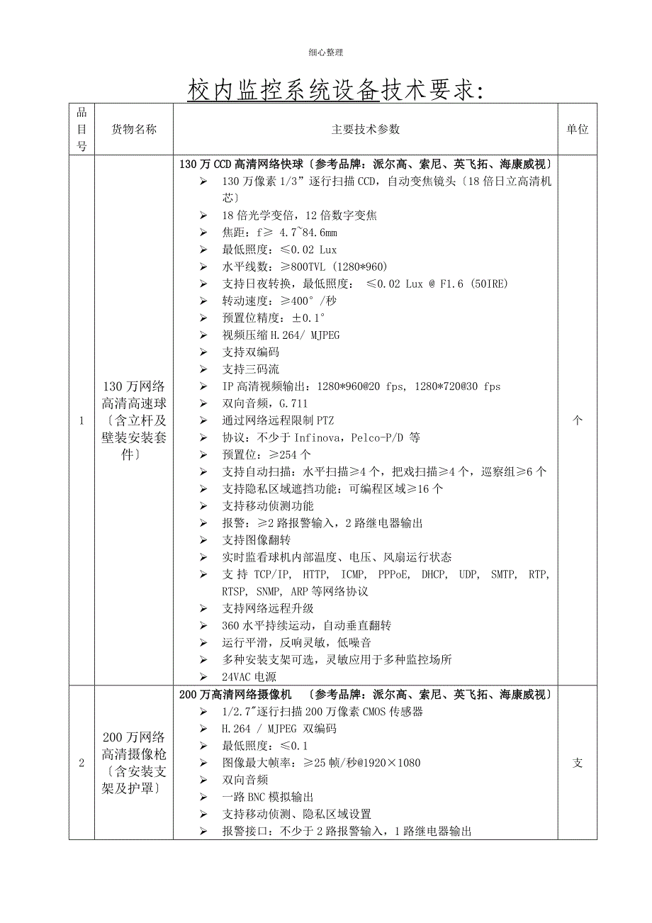 校园监控系统设备技术要求_第1页