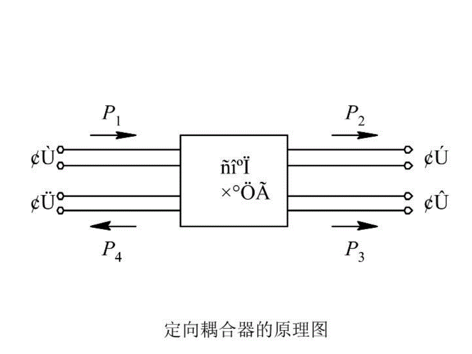 最新定向耦合器基础知识PPT课件_第3页