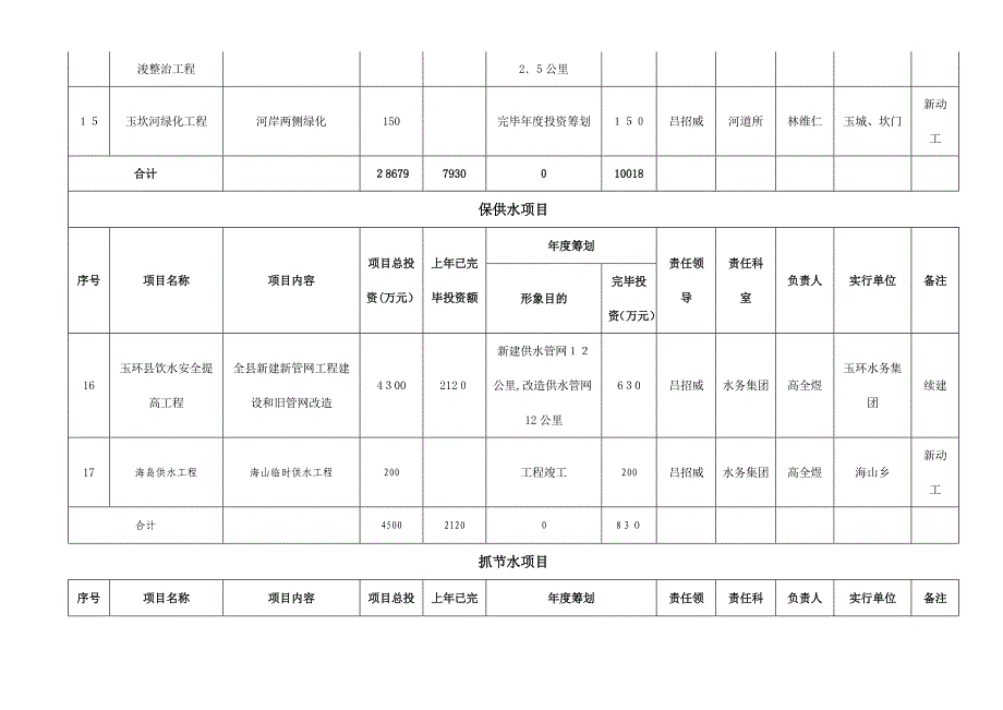 玉环水利系统五水共治实施计划表_第4页