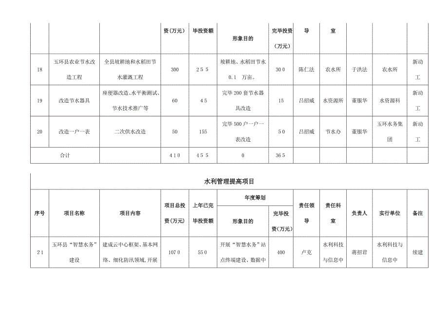 玉环水利系统五水共治实施计划表_第5页