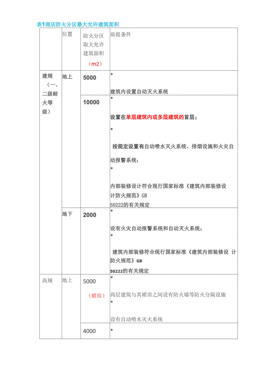 大型商业综合体消防优化设计要点解析_第3页