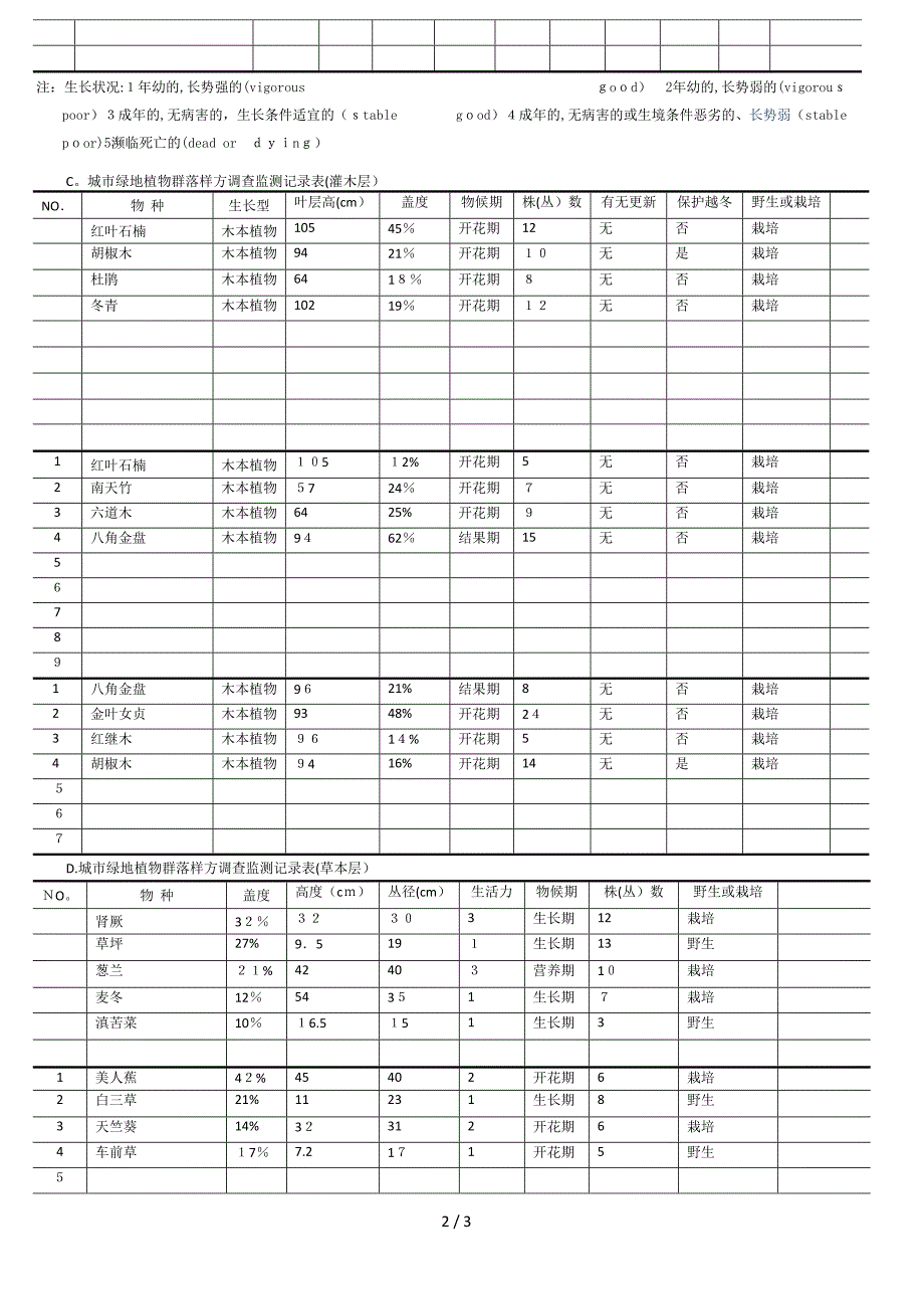 城市绿地群落样方记录_第2页