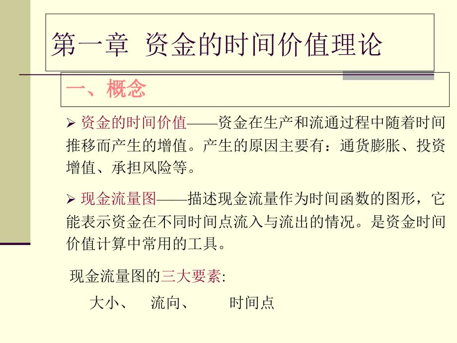 第一章资金的时间价值理论课件_第1页