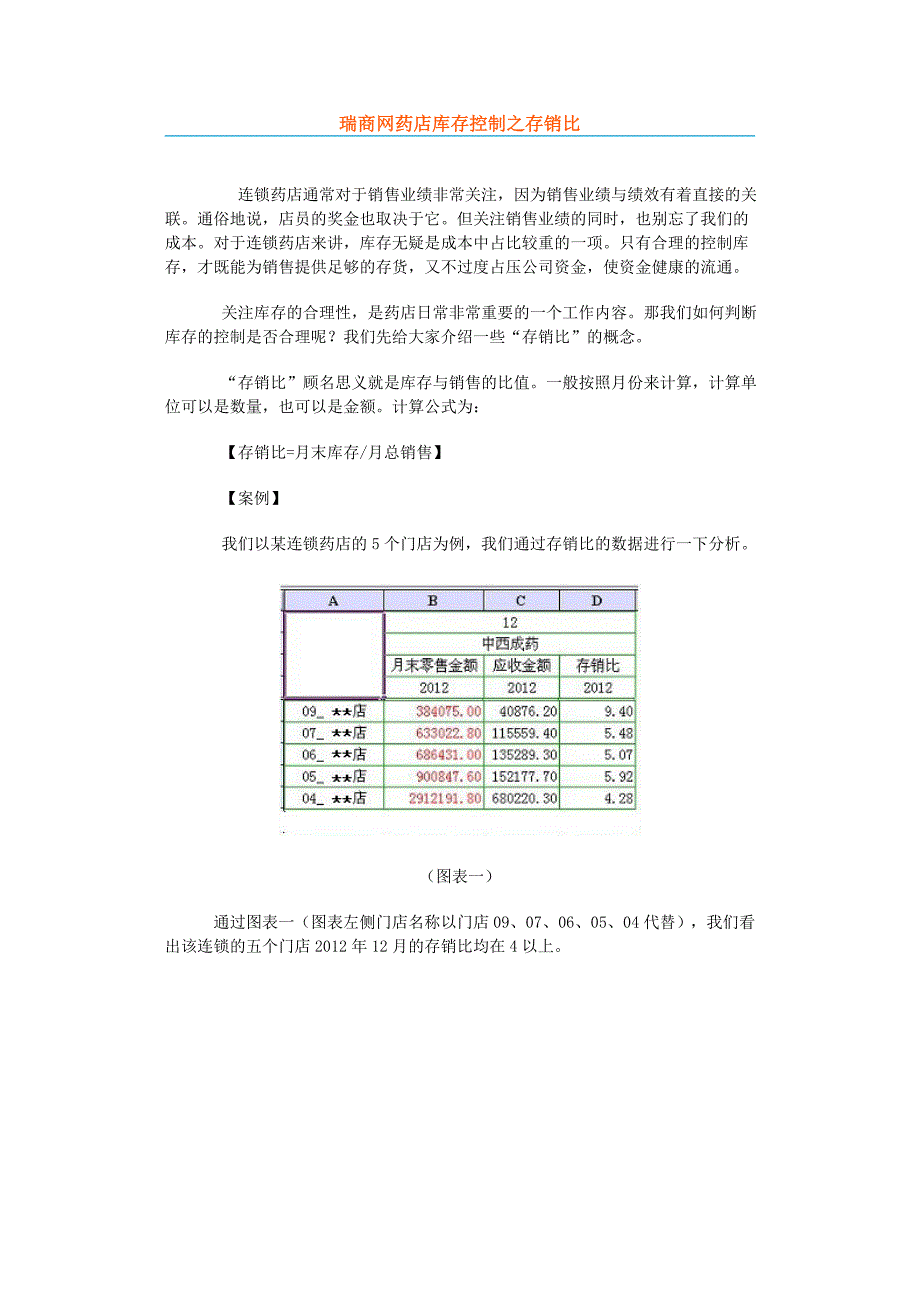 瑞商网药店库存控制之存销比_第1页