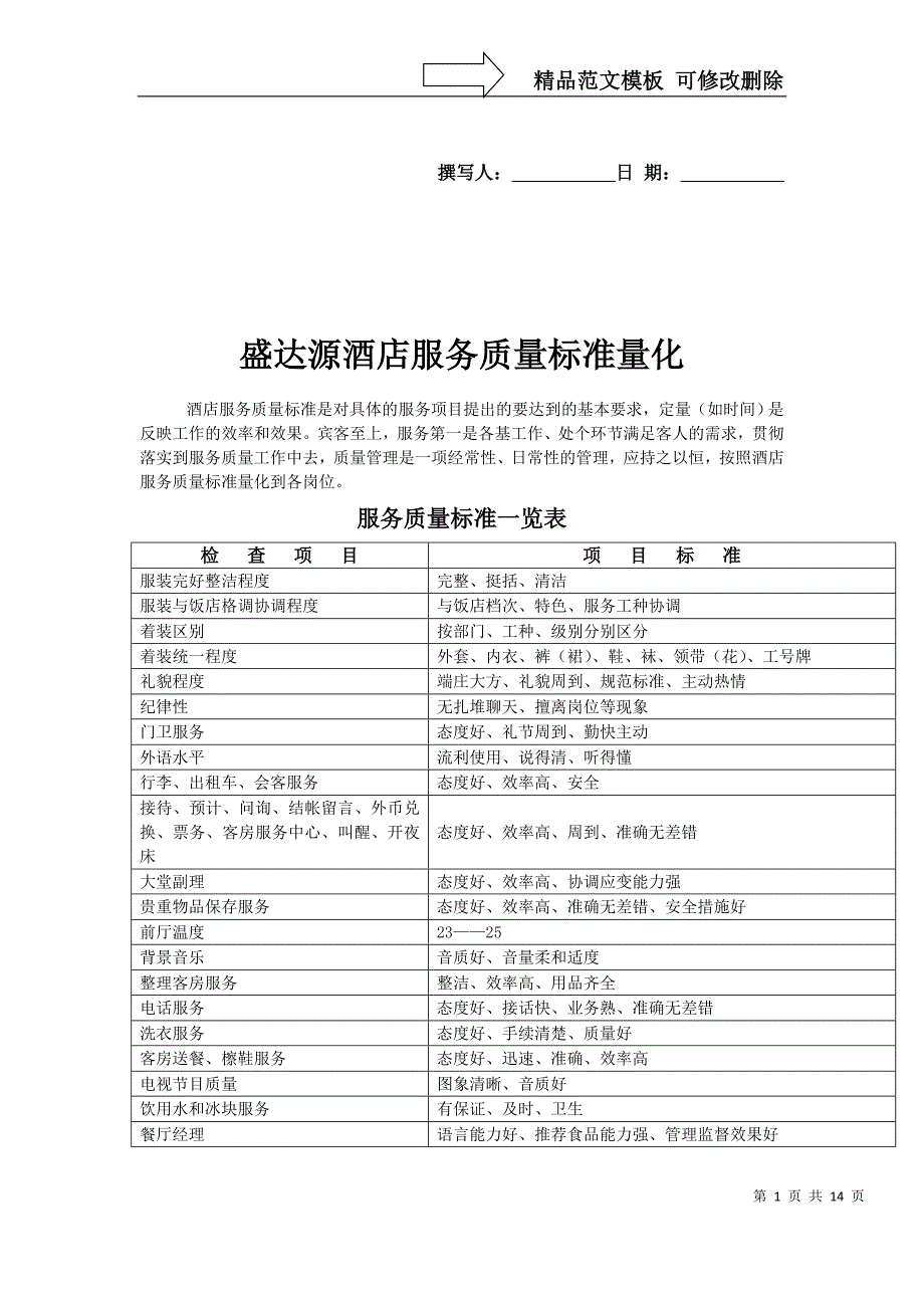 盛达源酒店服务质量标准量化_第1页