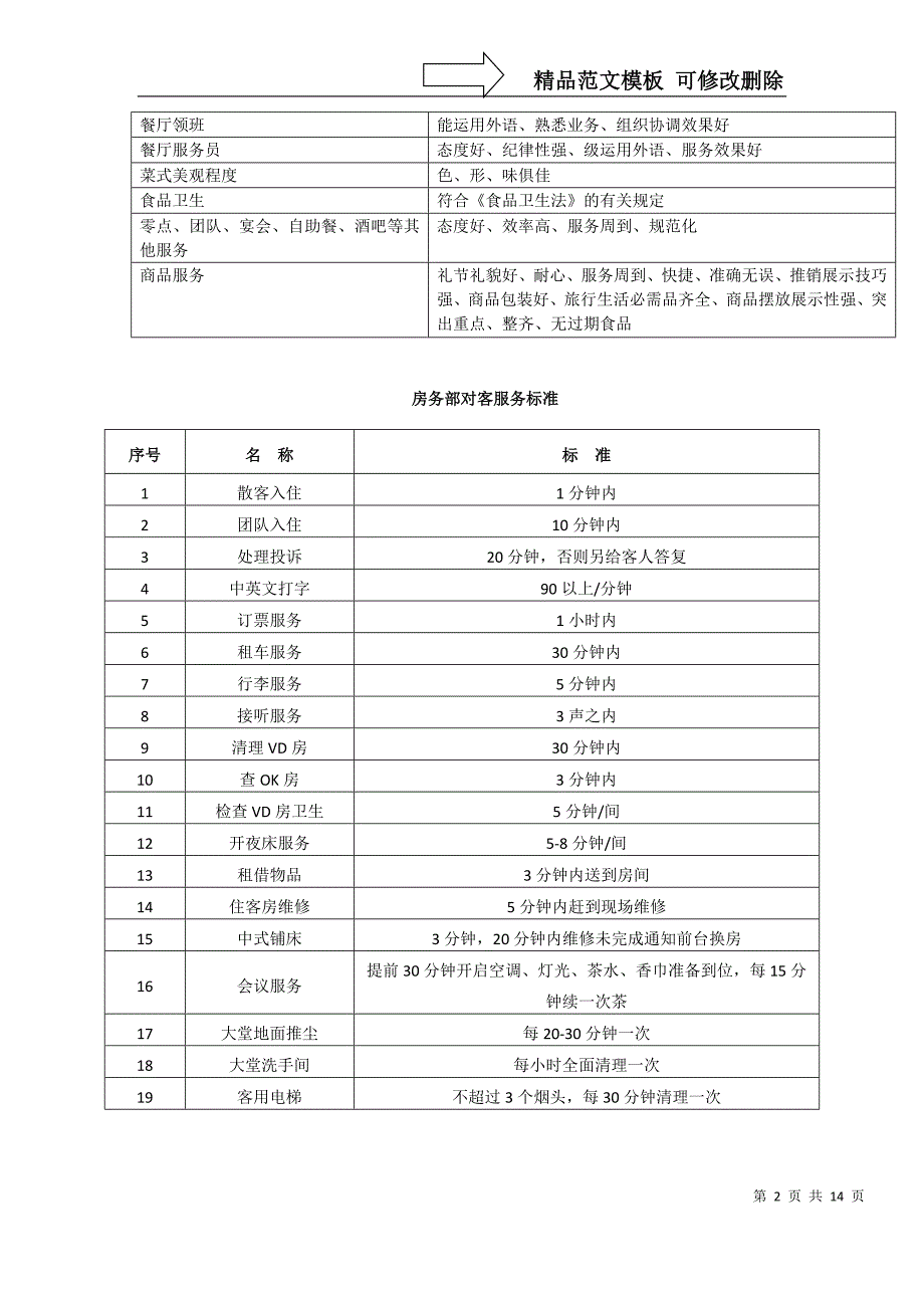 盛达源酒店服务质量标准量化_第2页