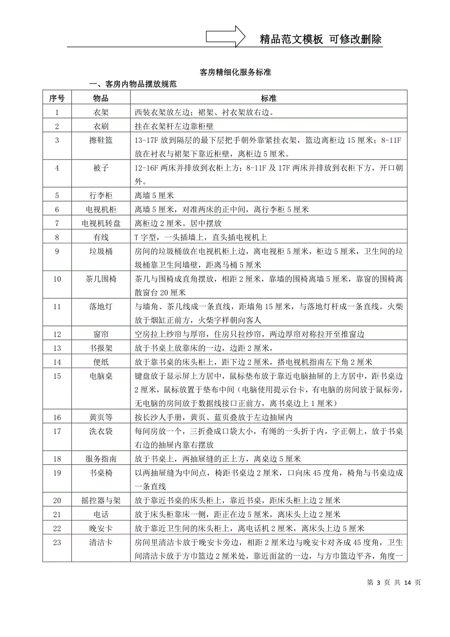 盛达源酒店服务质量标准量化_第3页