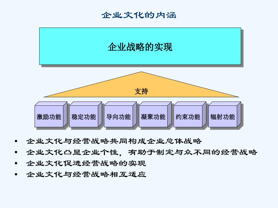 企业文化建议书课件_第3页