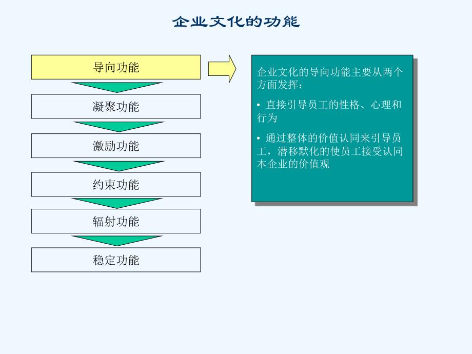 企业文化建议书课件_第4页