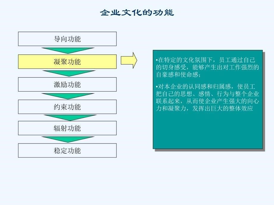 企业文化建议书课件_第5页