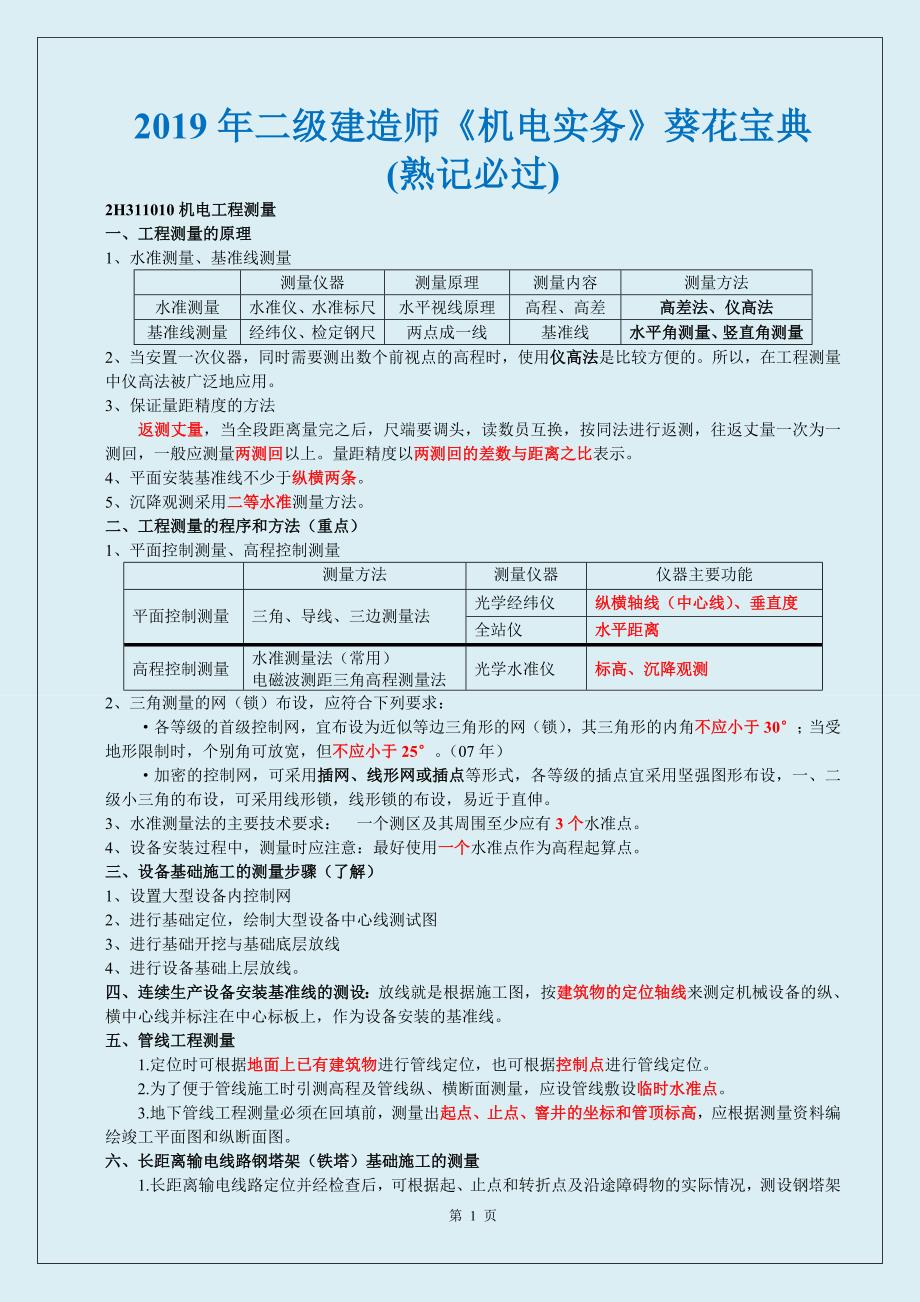 2019年二级建造师《机电实务》精选细心整理熟记必过(荐)_第1页