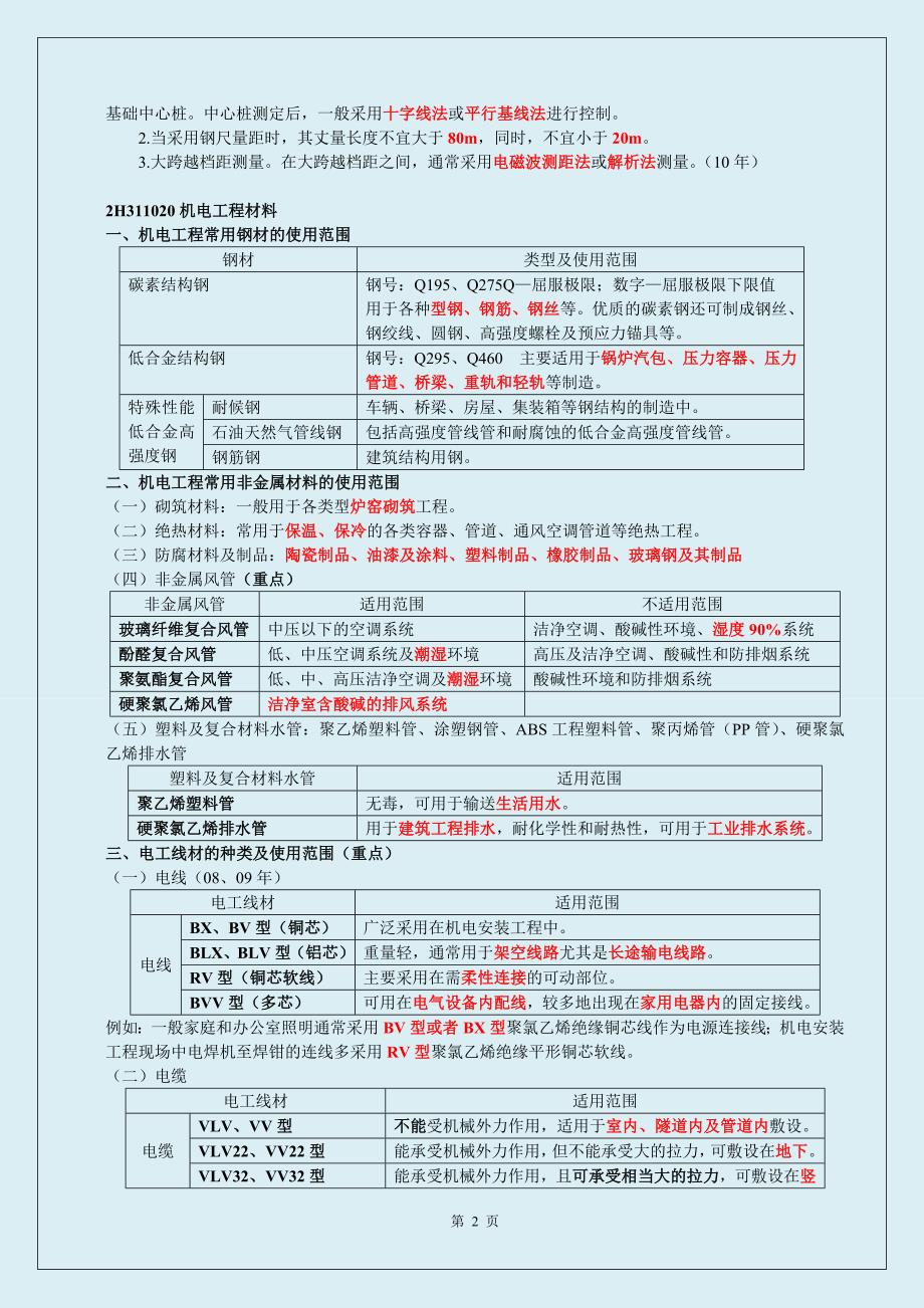 2019年二级建造师《机电实务》精选细心整理熟记必过(荐)_第2页