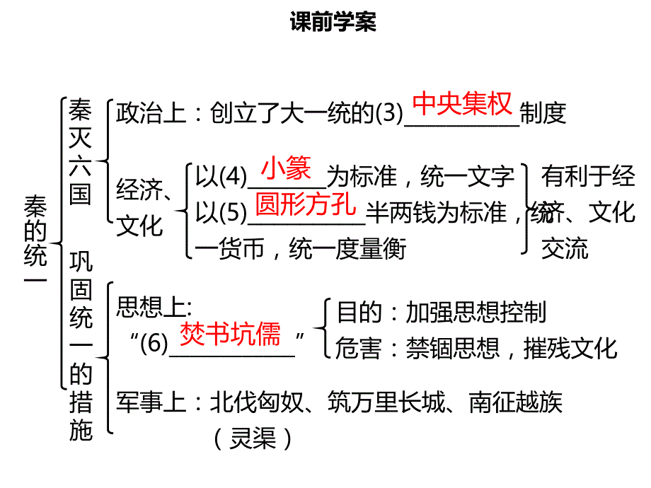 名师导学七年级历史上册第三单元秦汉时期统一多民族国家的建立和巩固第9课秦统一中国同步课件含新题新人教版_第4页