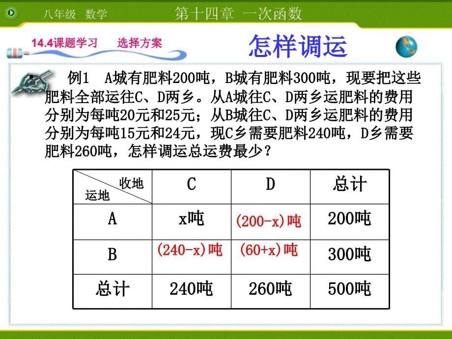 初二数学一次函数课题学习调运决策_第5页