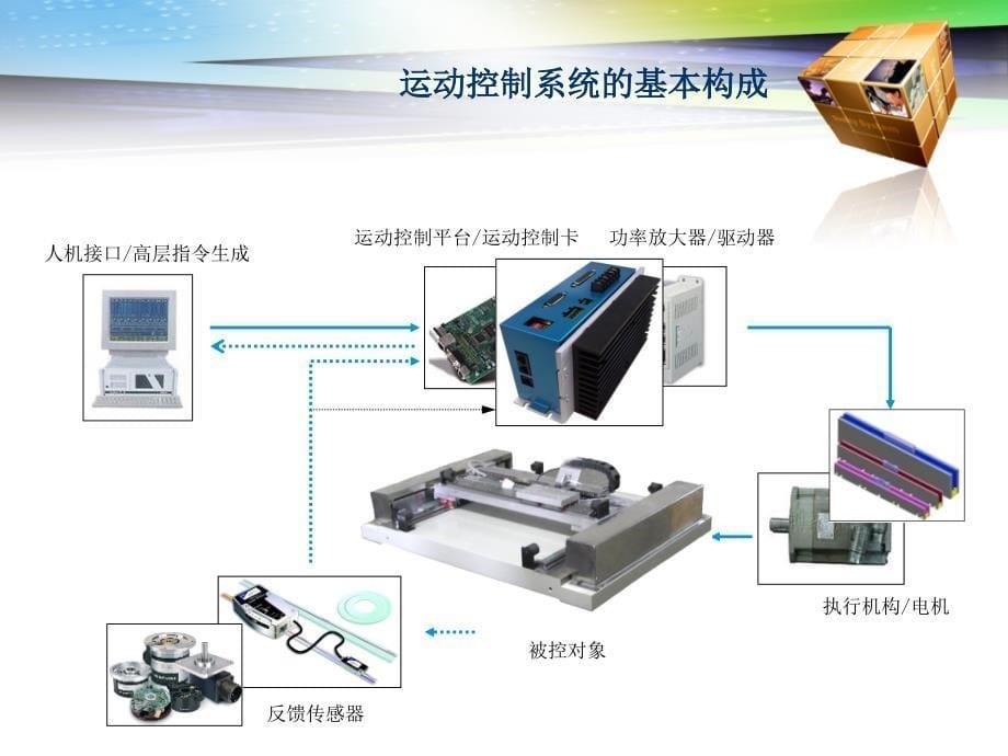 高精度运动控制系统的关键技术及综合运用_第5页