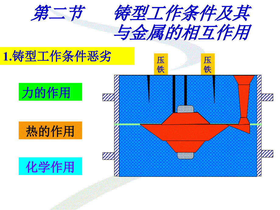 砂型与砂芯制造与选用.ppt_第4页