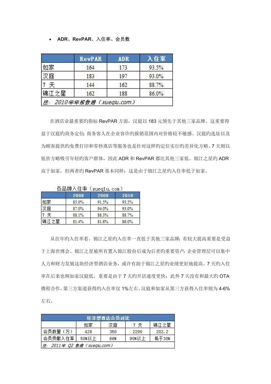 经济型酒店对比天如家汉庭锦江之星_第5页