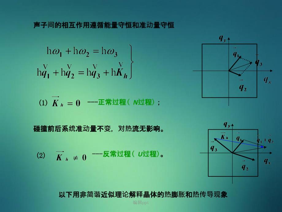 固体物理徐智谋非简谐振动_第4页