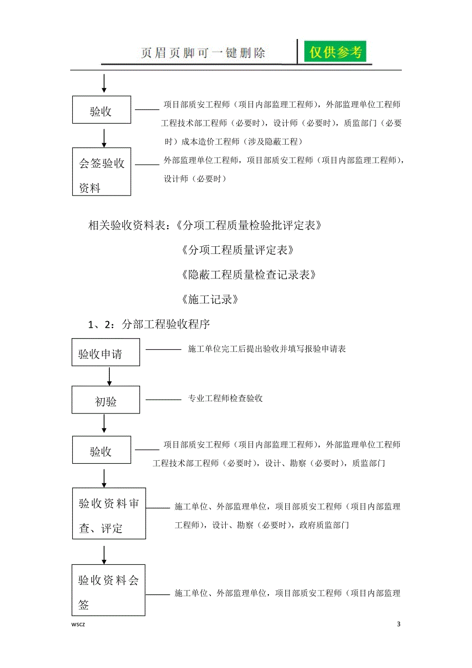工程验收流程00806【资料研究】_第3页