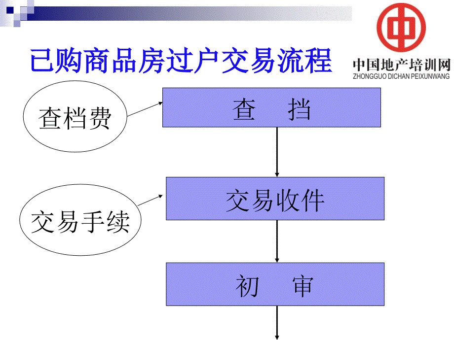 二手房过户交易流程_第2页