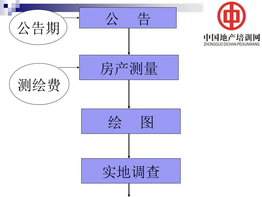 二手房过户交易流程_第4页