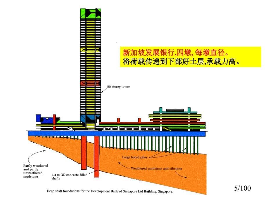 基础工程学-第5章 桩基础设计_第5页