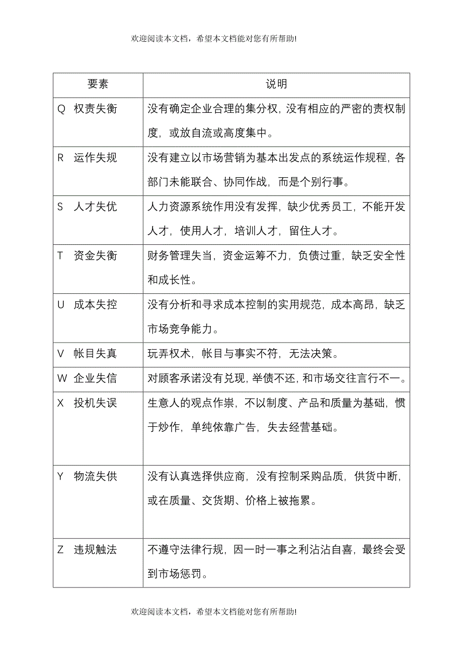 肉厂的诊断分析报告_第4页