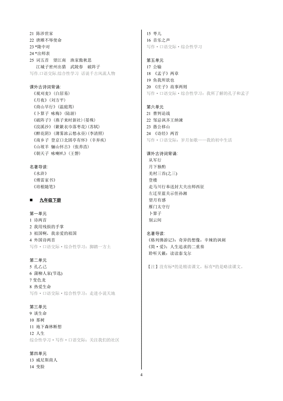 初中语文课文目录人教版_第4页